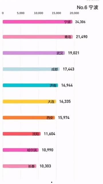 长春到深圳最新爆料,揭秘两地交通发展新篇章 第1张 长春到深圳最新爆料,揭秘两地交通发展新篇章 第1张